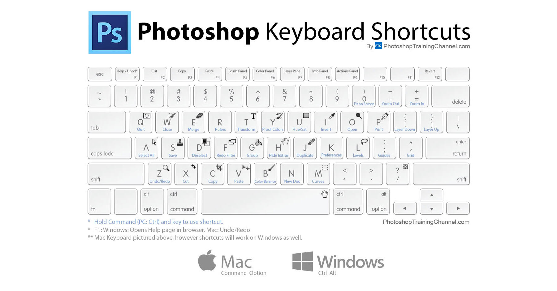 shortcut keys in photoshop cs6